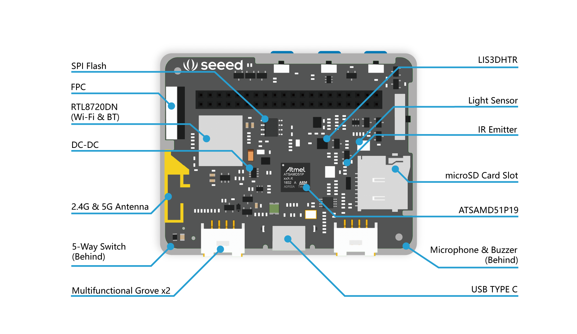 Wio Terminal diagram showing onboard features