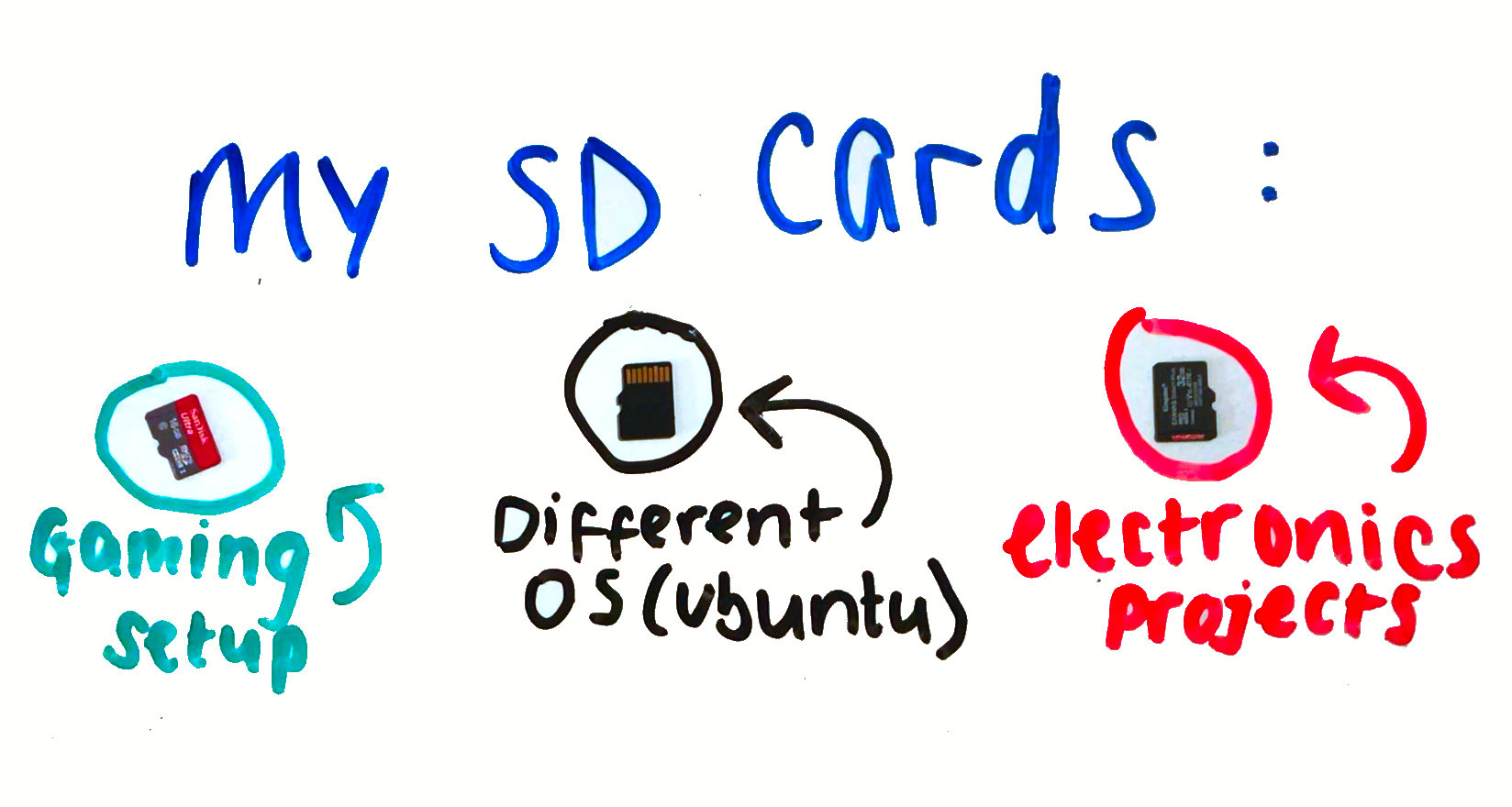 sd cards